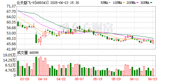融期策略 云天励飞：“AI研学”助力教育