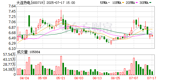 忆融速配 大连热电预计2025年上半年净利润亏损0.39亿元到0.42亿元