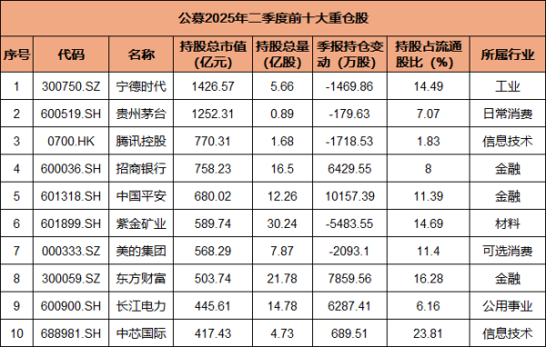 58配资 中国头部企业质变进行时：解构平安的利润护城河与生态想象力