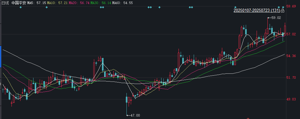 来源：同花顺iFinD
