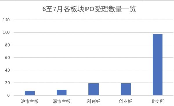 策略资本 IPO受理节奏回暖，监管重申“预沟通”与项目是否受理、过审无关