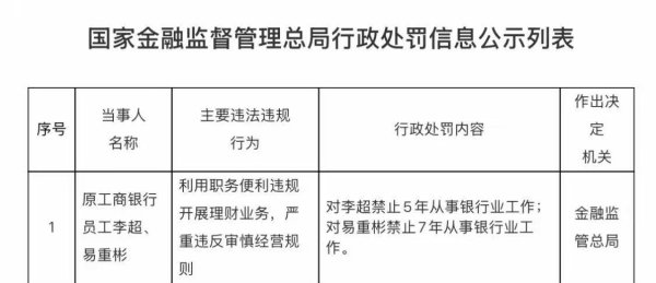 申银证券 利用职务便利违规开展理财业务 工商银行两名原员工被禁业