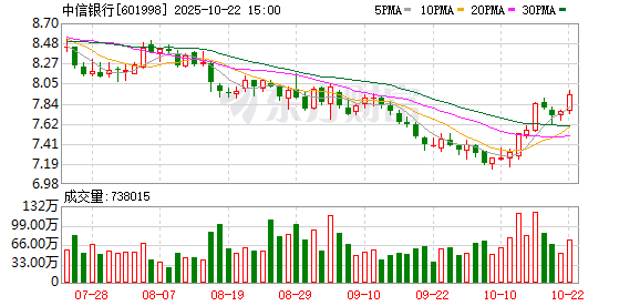 金鑫优配 中信银行大宗交易成交1036.41万元，买方为机构专用席位
